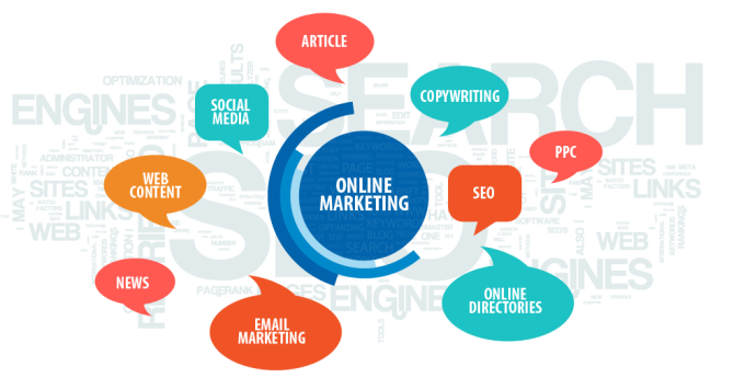 Online marketing in 9 stappen